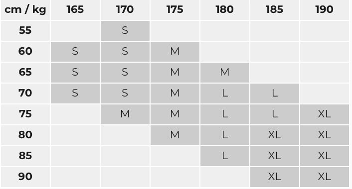 Размерная сетка
