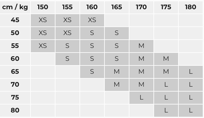 Размерная сетка