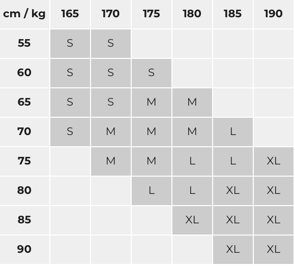 Размерная сетка O2SO