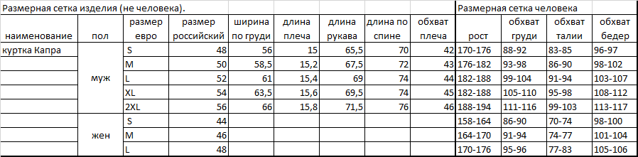 Куртка мембранная Капра — фото 6
