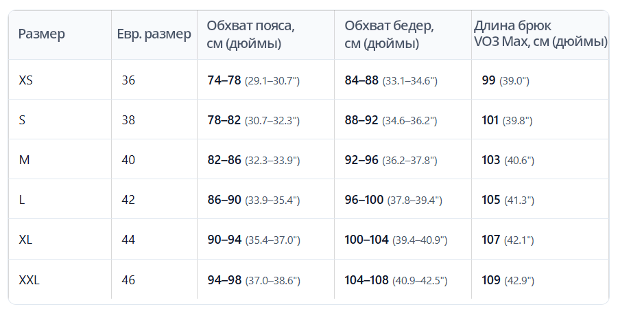 Трейловые брюки Raidlight VO3 Max для бега зимой — фото 9